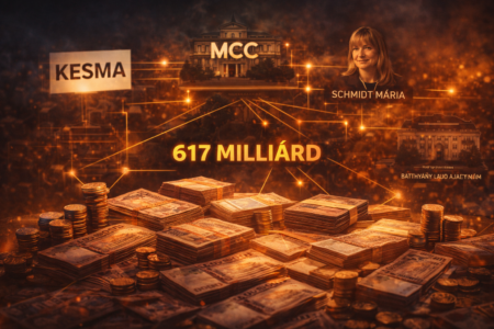 fidesz kozeli alapitvany vagyon mcc kesma penz halmozodas