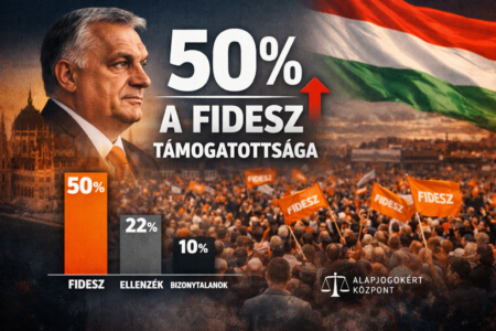 Fidesz 50 százalék támogatottság felmérés politikai erőviszonyok választás